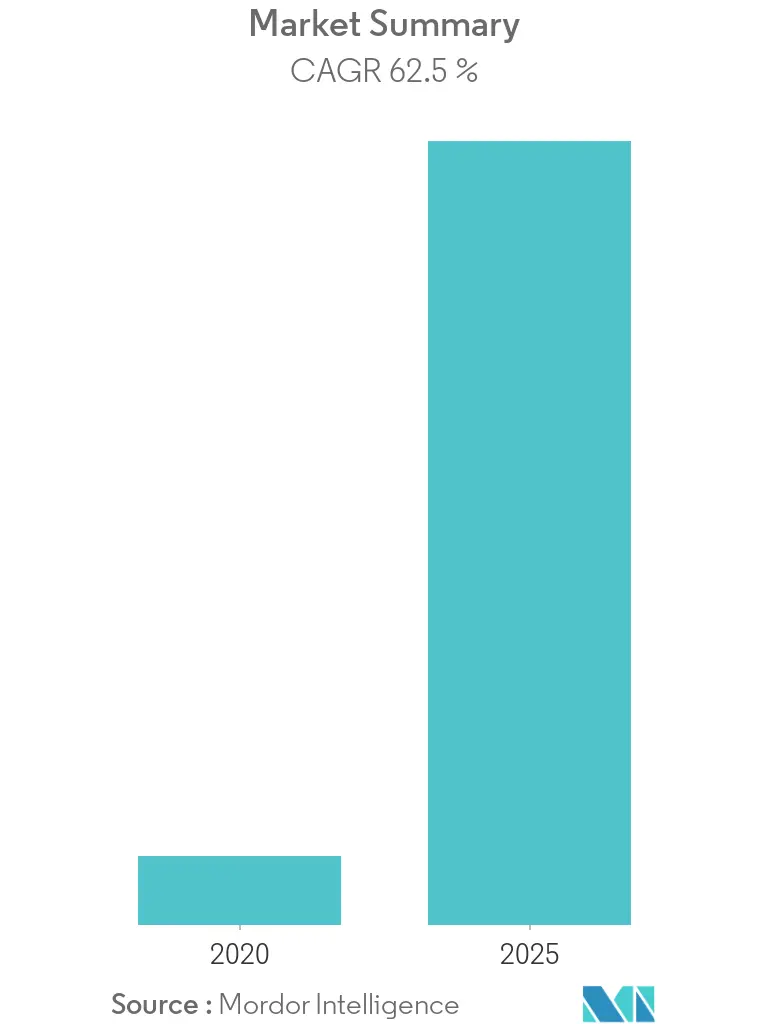 Piece Picking Robots Market Size
