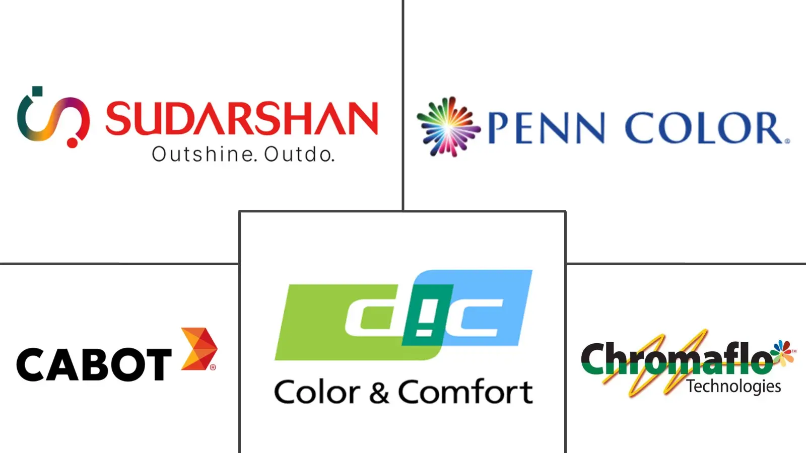 Major players in Pigment Dispersion industry