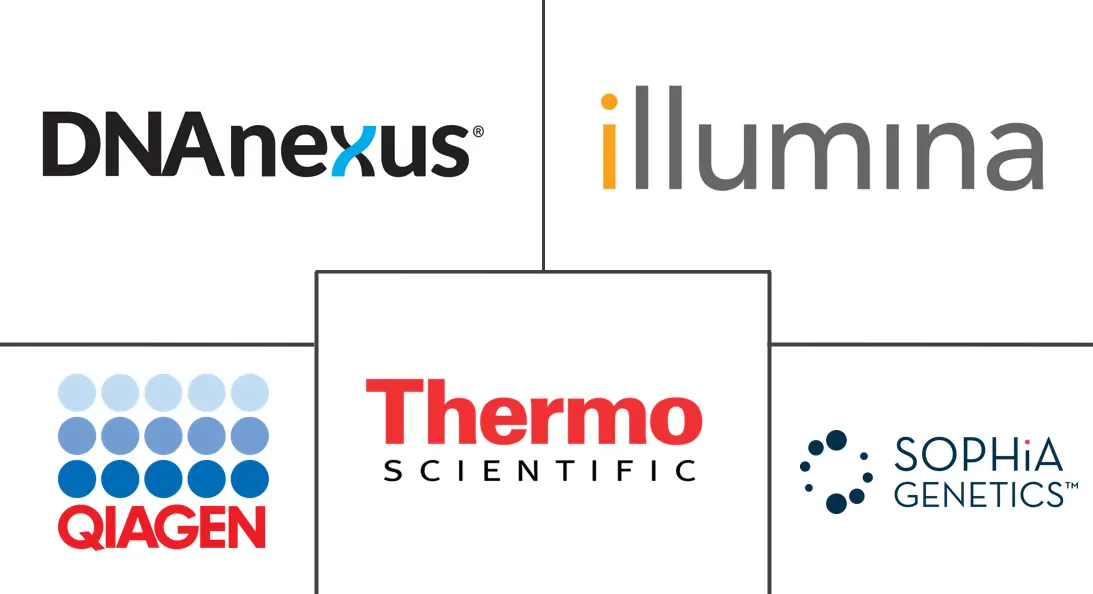 Hauptakteure in PIM für Genomik und Life-Science-Computing-Markt Branche