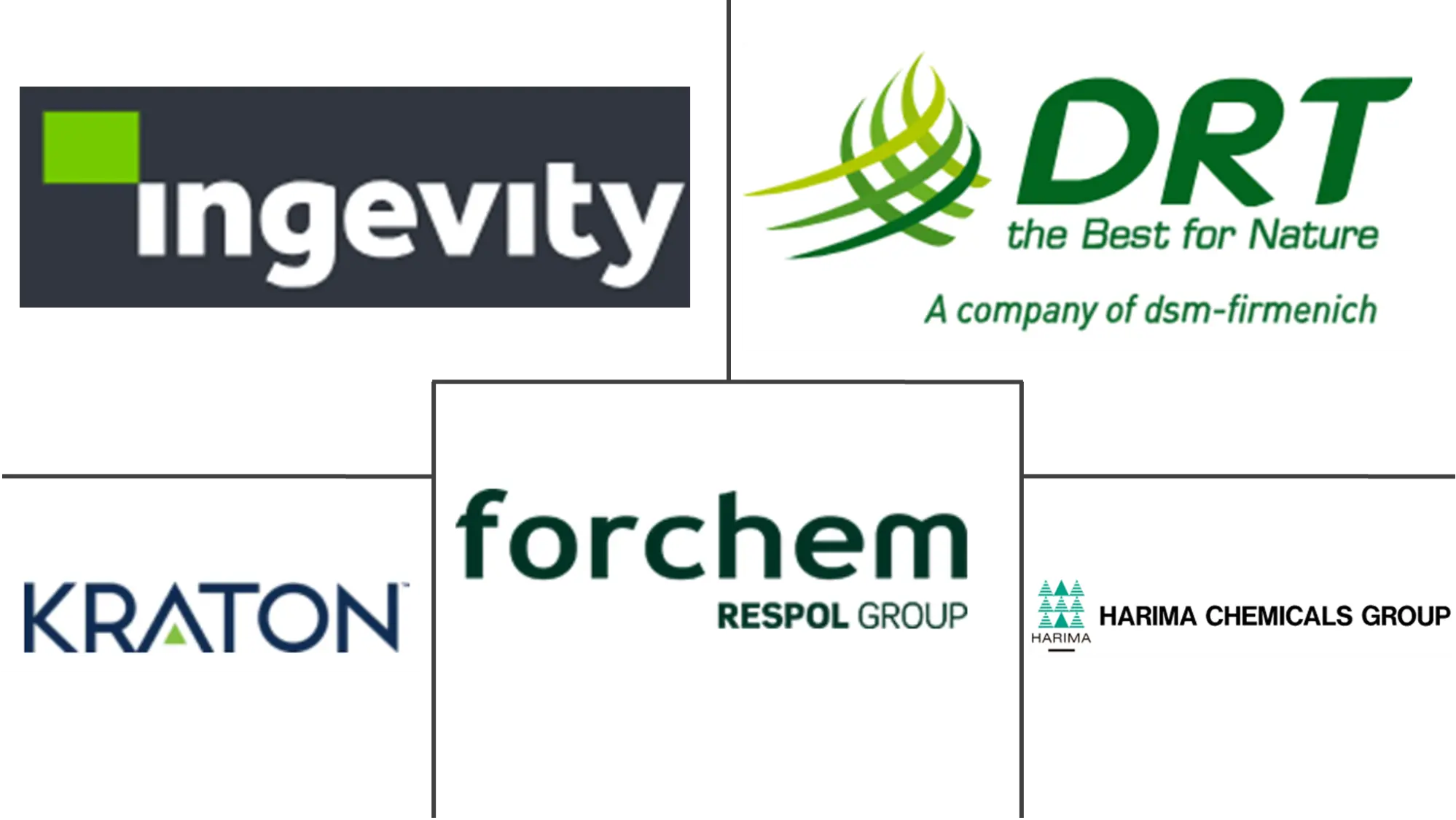 Major players in Pine Chemicals industry