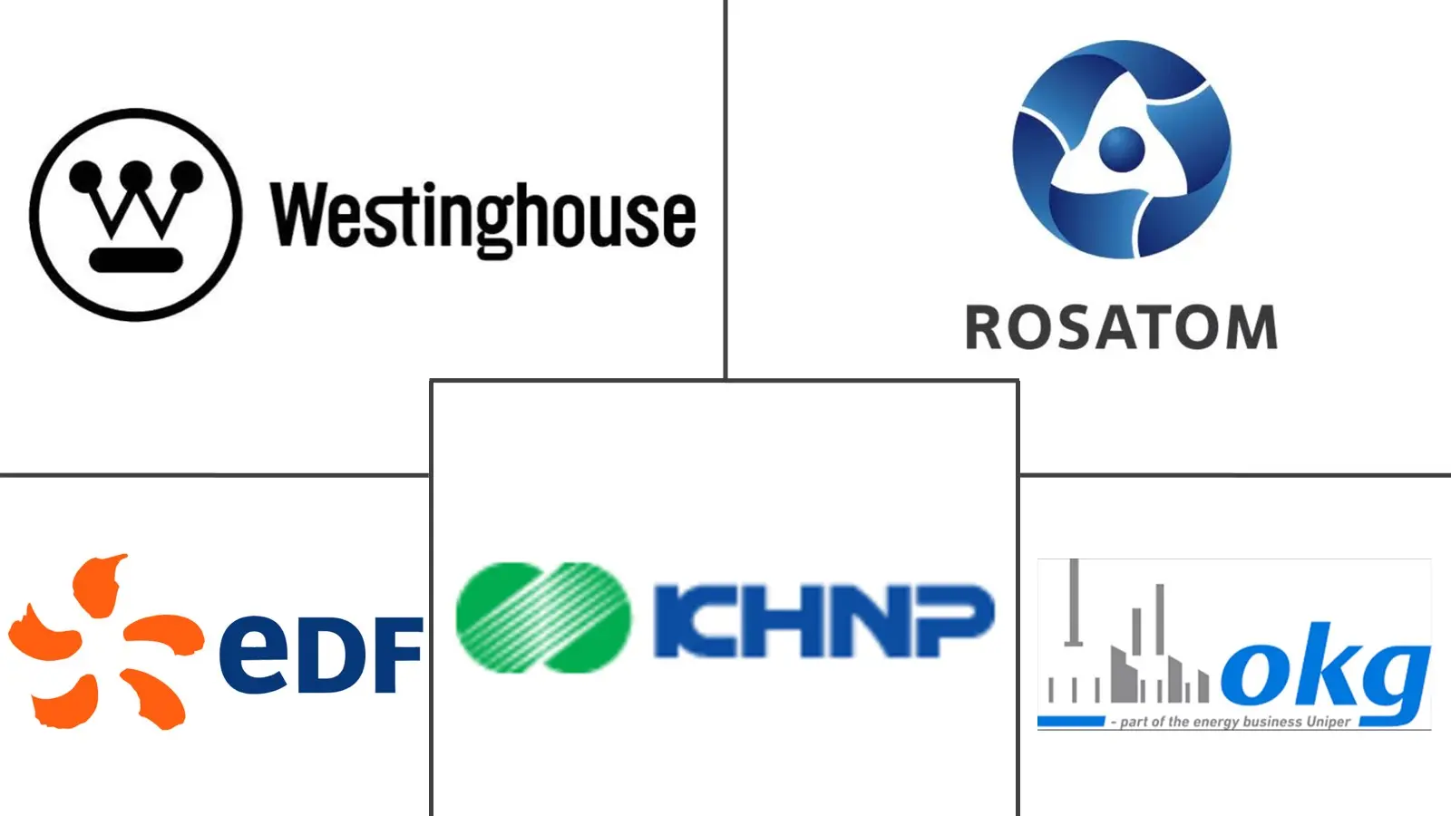 Major players in Pink Hydrogen industry