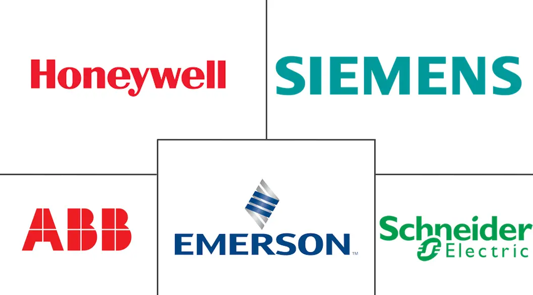 Major players in Pipeline Monitoring System industry