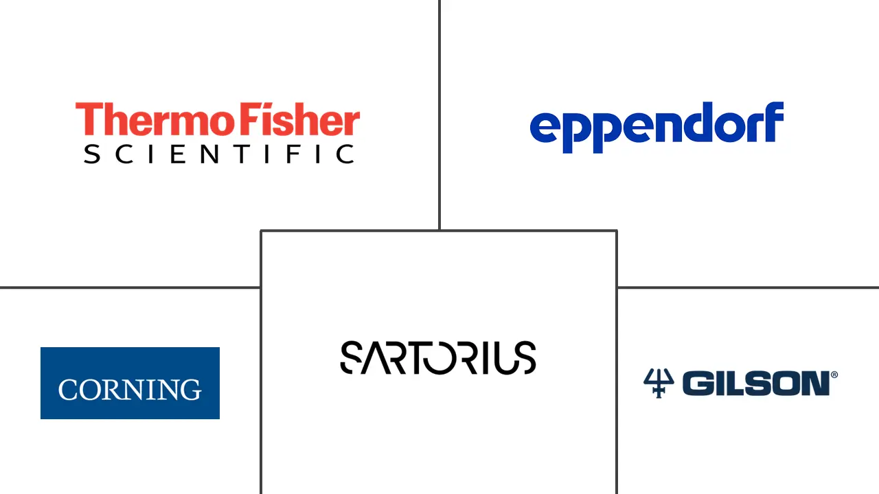 Major players in Pipette Tips industry