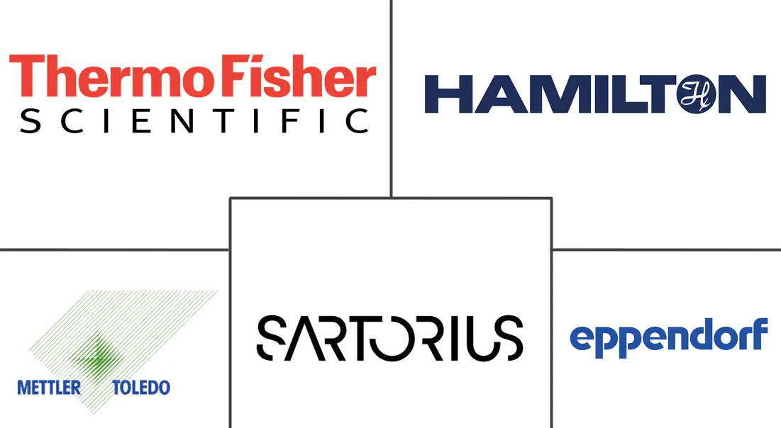 Major players in Pipettes, Pipettors, and Accessories industry