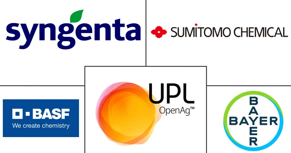 Major players in Plant Activators industry