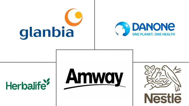 Major players in Plant-based Protein Supplements industry