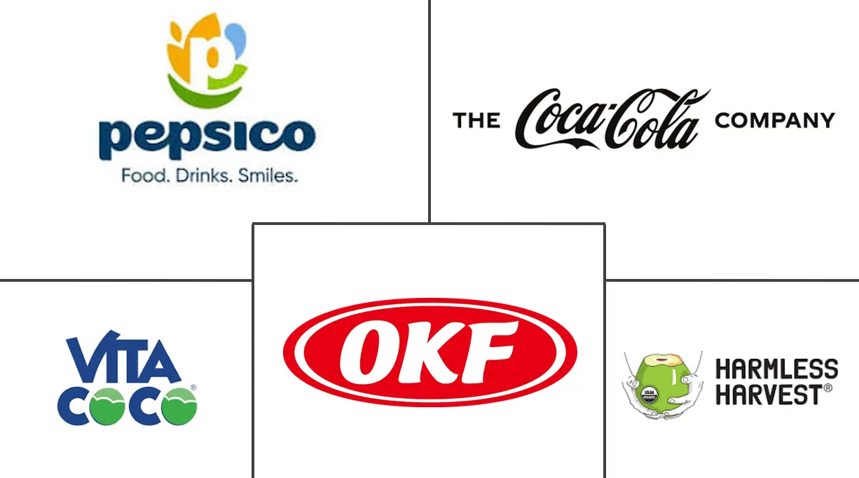 Major players in Plant-Based Waters industry