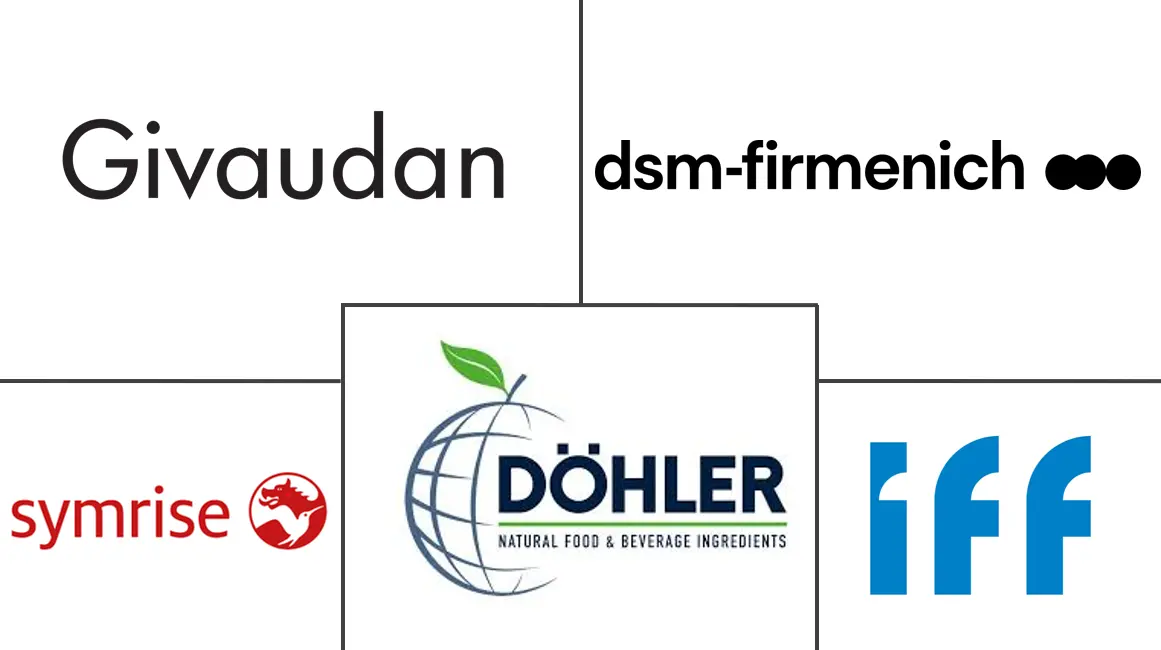 Principais participantes em Mercado de Extratos Vegetais indústria