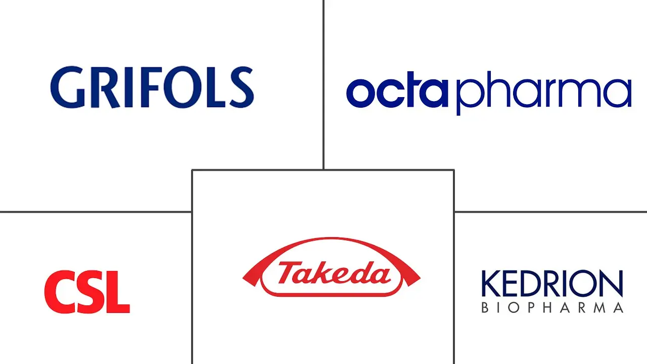 Major players in Plasma Derived Medicine industry