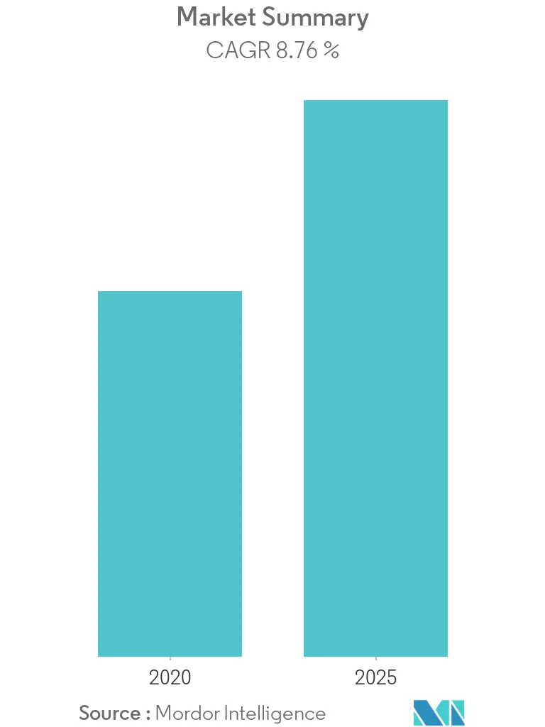 Plasma Fractionation Market Size