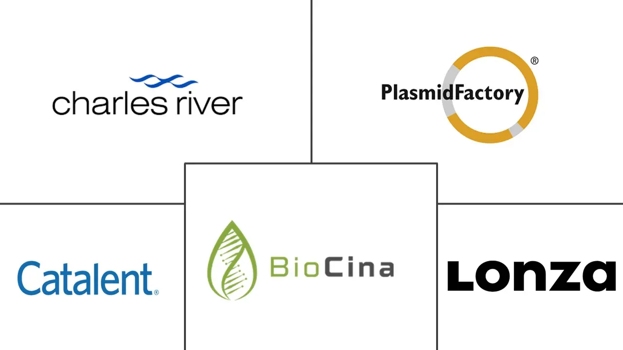 Plasmid DNA Contract Manufacturing Market Major Players