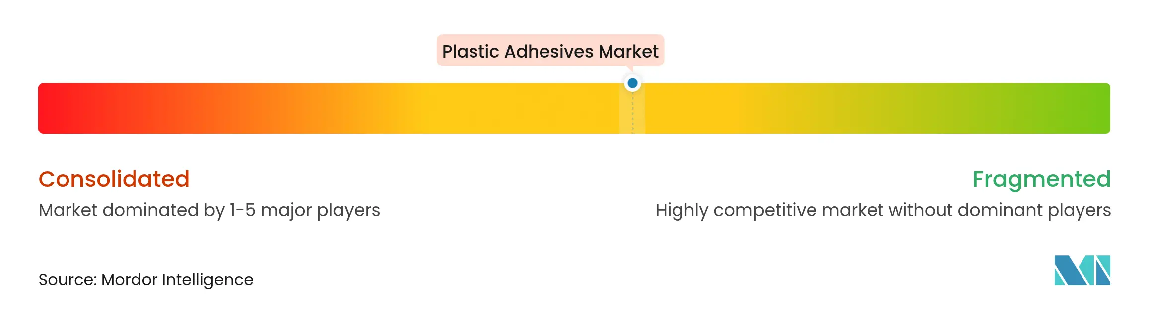 Permabond LLC, 3M, H.B. Fuller Company, and Henkel Corporation