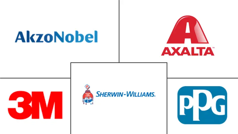 Major players in Plastic Coatings industry