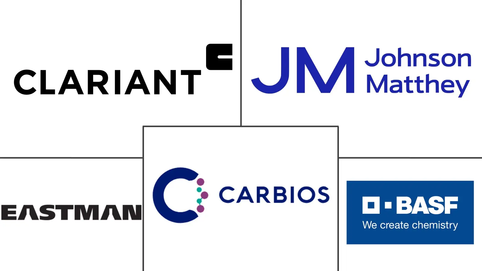 Major players in Plastic Depolymerization Catalysts industry