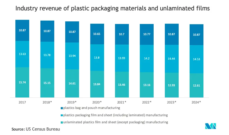 Plastic Processing Machinery Market Key Trends