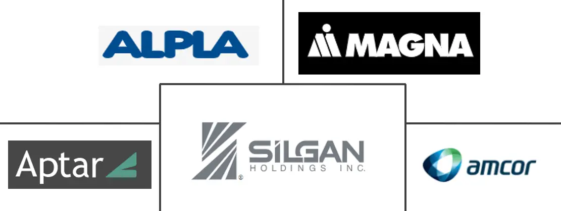 Major players in Plastics Injection Molding industry