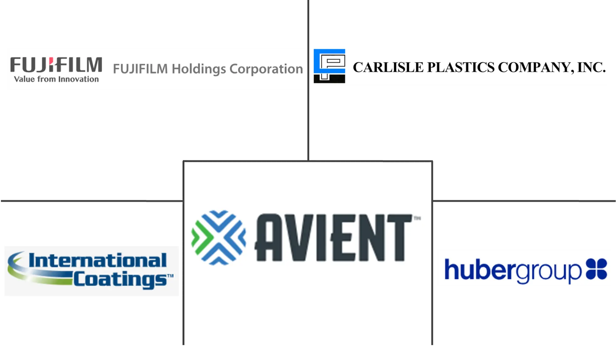 Plastisols Market Major Players Plastisols Market Major Players