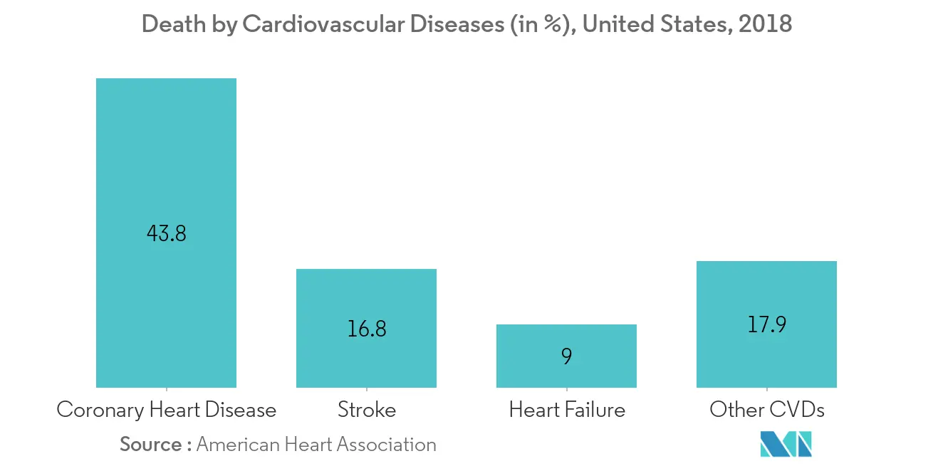 Platelet Aggregation Devices Market Key Trends