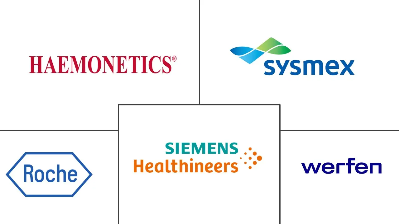 Platelet Aggregation Devices Market Major Players