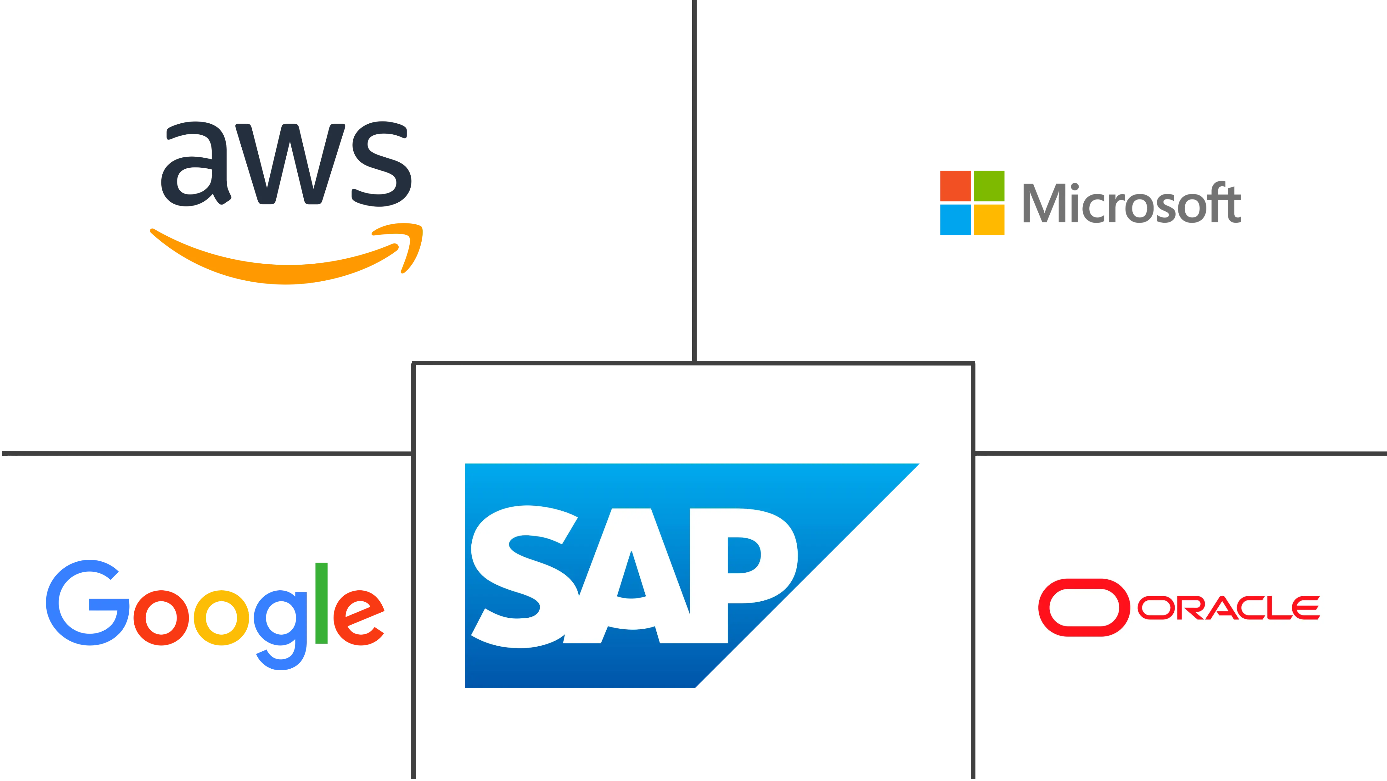 Major players in Platform As A Service industry