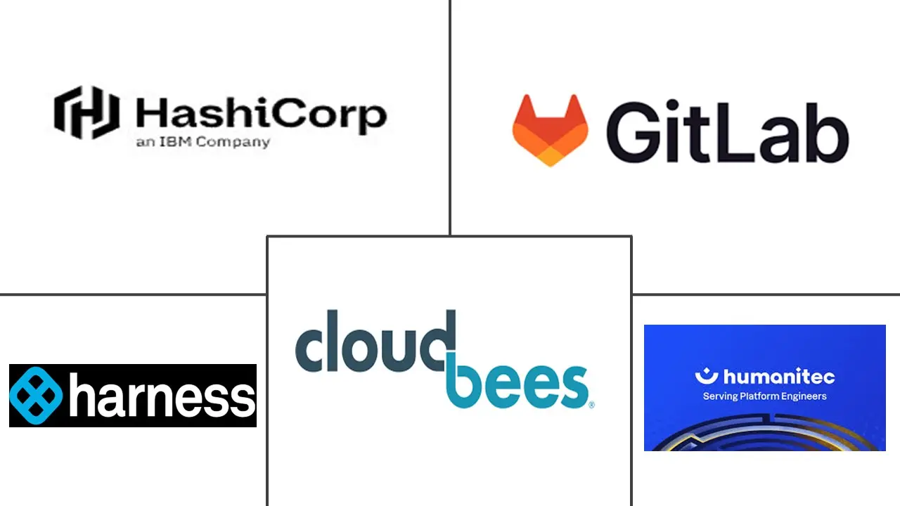 Major players in Platform Engineering And Internal Developer Platform (IDP) industry