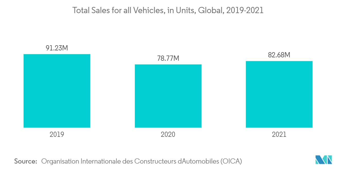 白金族金属市場：全車種総販売台数（単位）：世界、2019-2021年