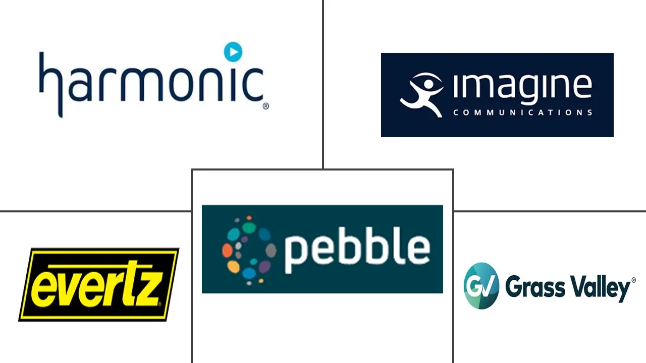 Major players in Playout Automation And Channel-In-A-Box industry