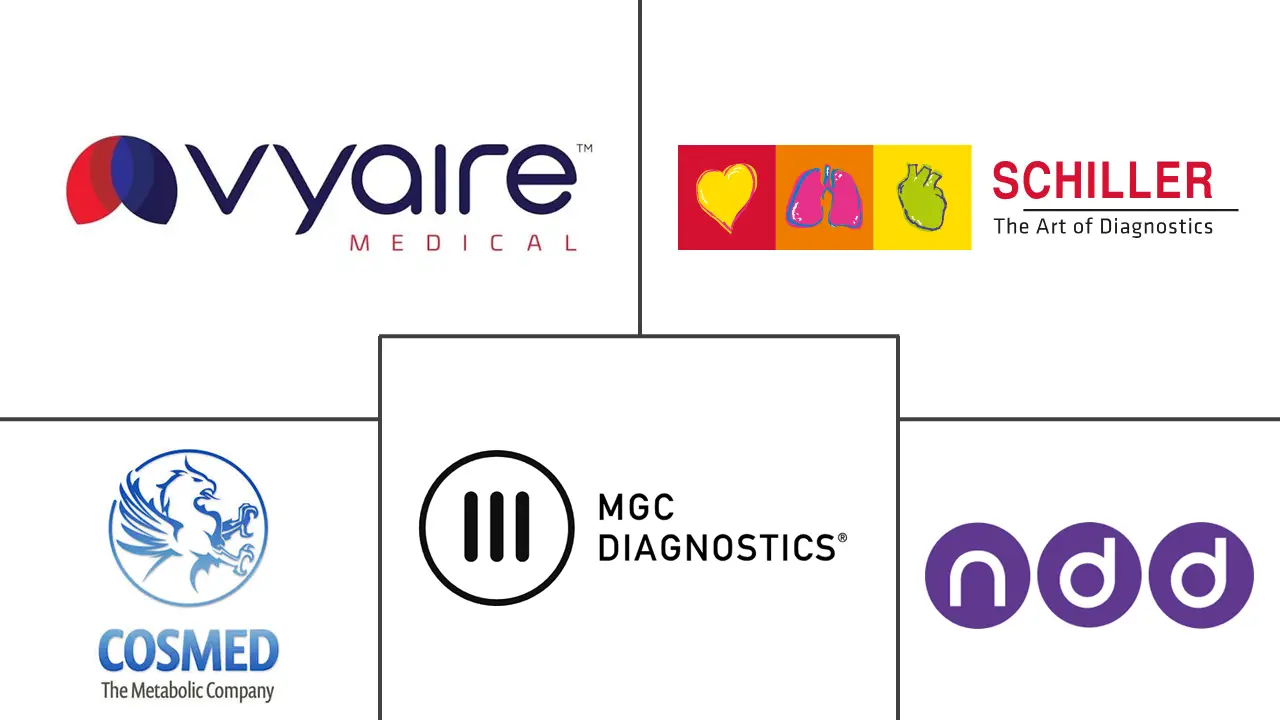 Major players in Plethysmograph industry