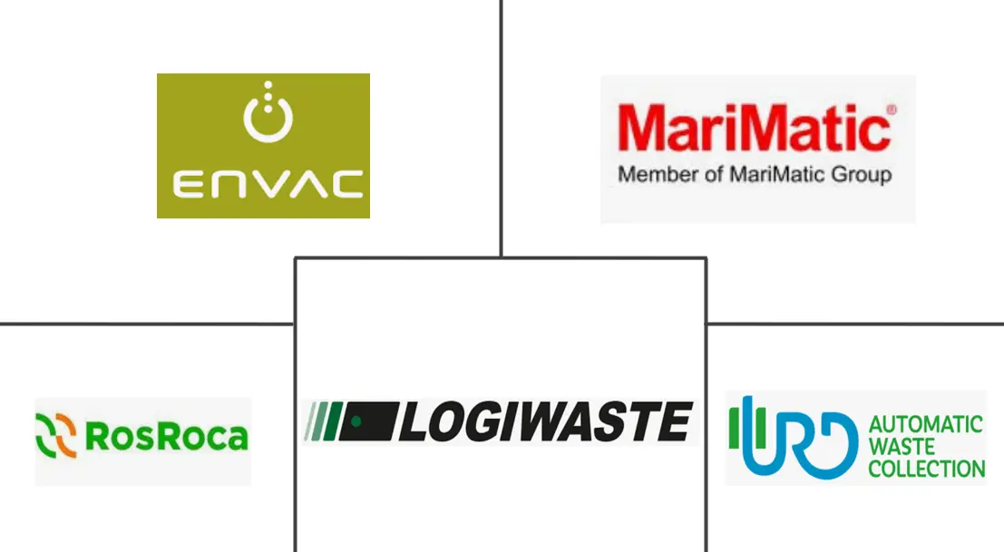 Major players in GCC Pneumatic Waste Management System industry