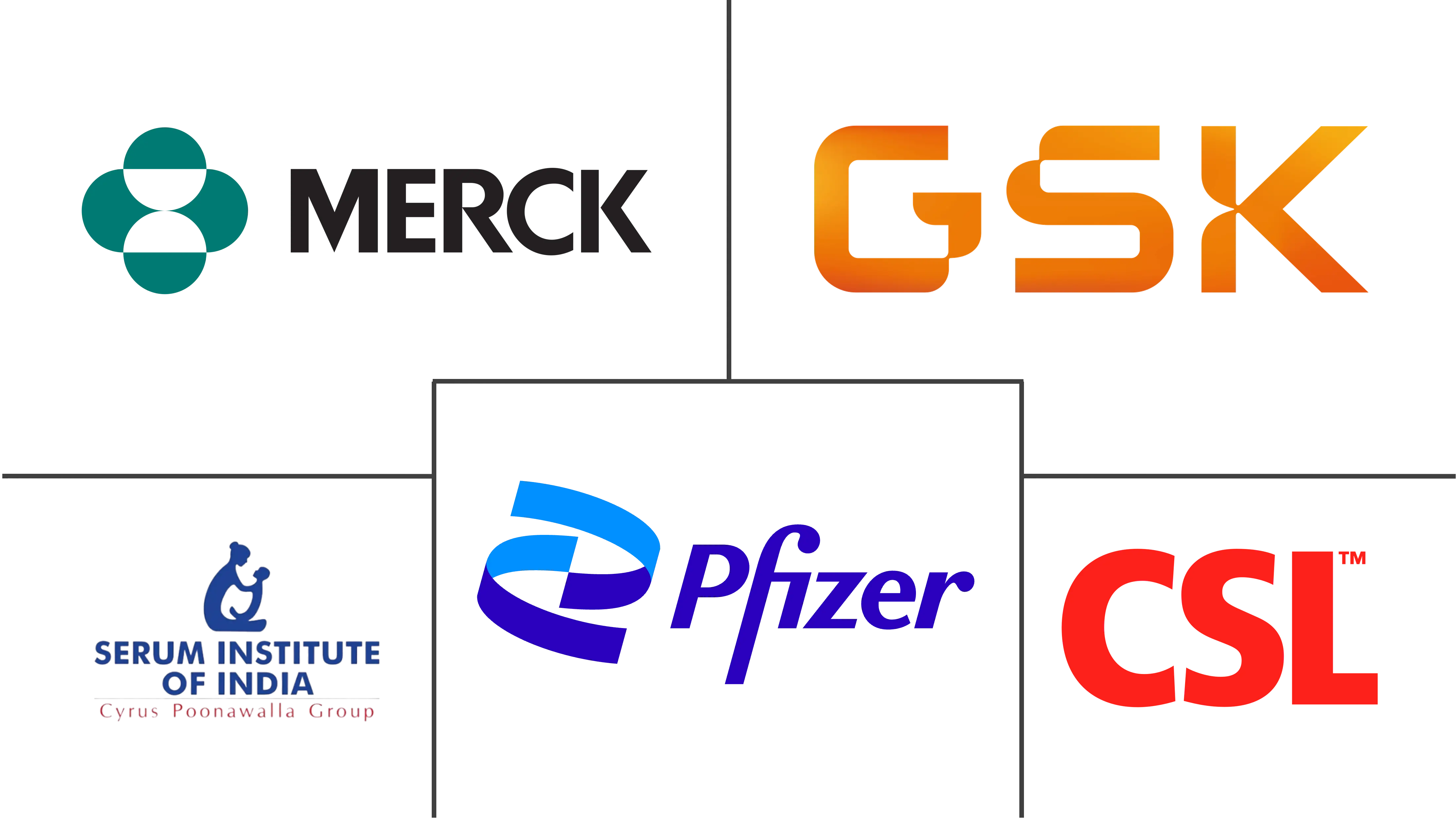 Major players in Pneumococcal Vaccines industry
