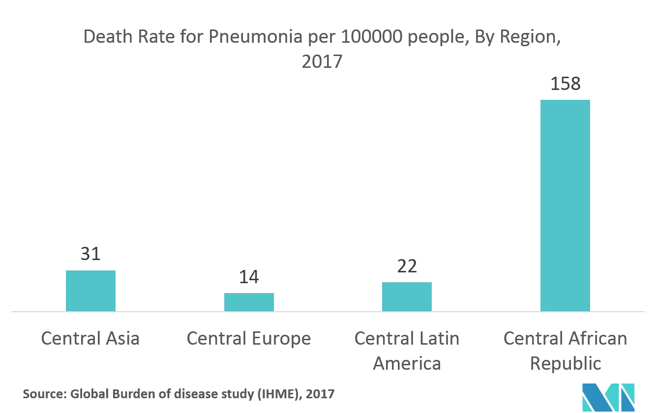 Tasa de mortalidad por neumonía por cada 100.000 personas por región, 2017