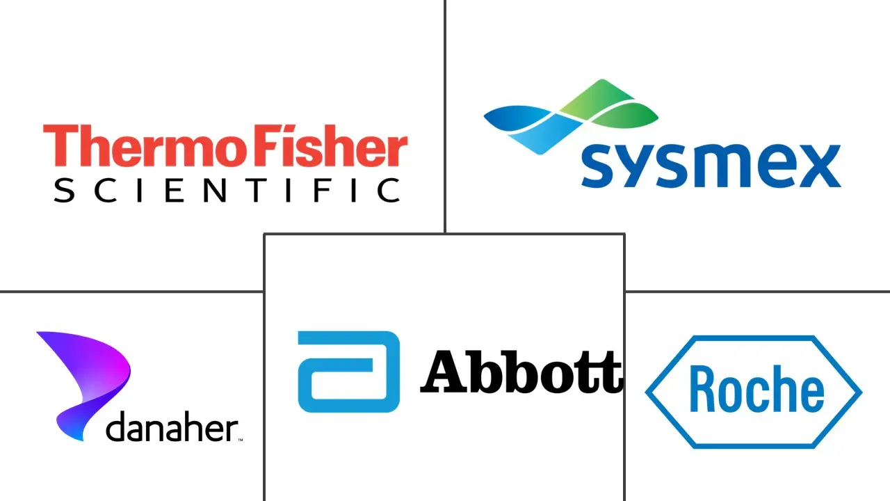 Major players in Point-of-Care Hematology Diagnostics industry