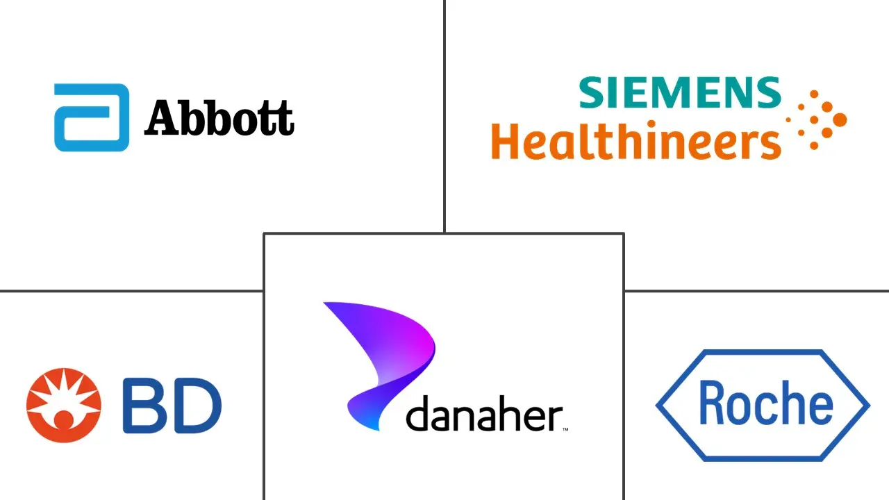 Major players in POC Platform and Technology industry