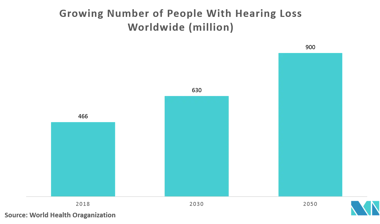 Pocket Otoscope Trends.png