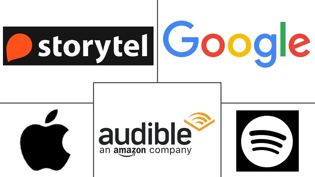 Principaux acteurs dans Marché du Podcasting industrie