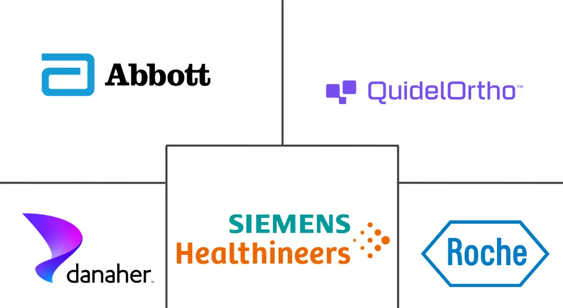 Principaux acteurs dans Marché des Diagnostics au Point de Soin industrie