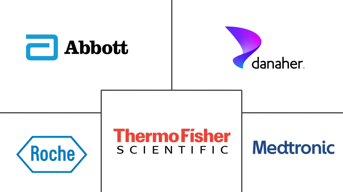 Major players in Point-of-Care Medical Software industry