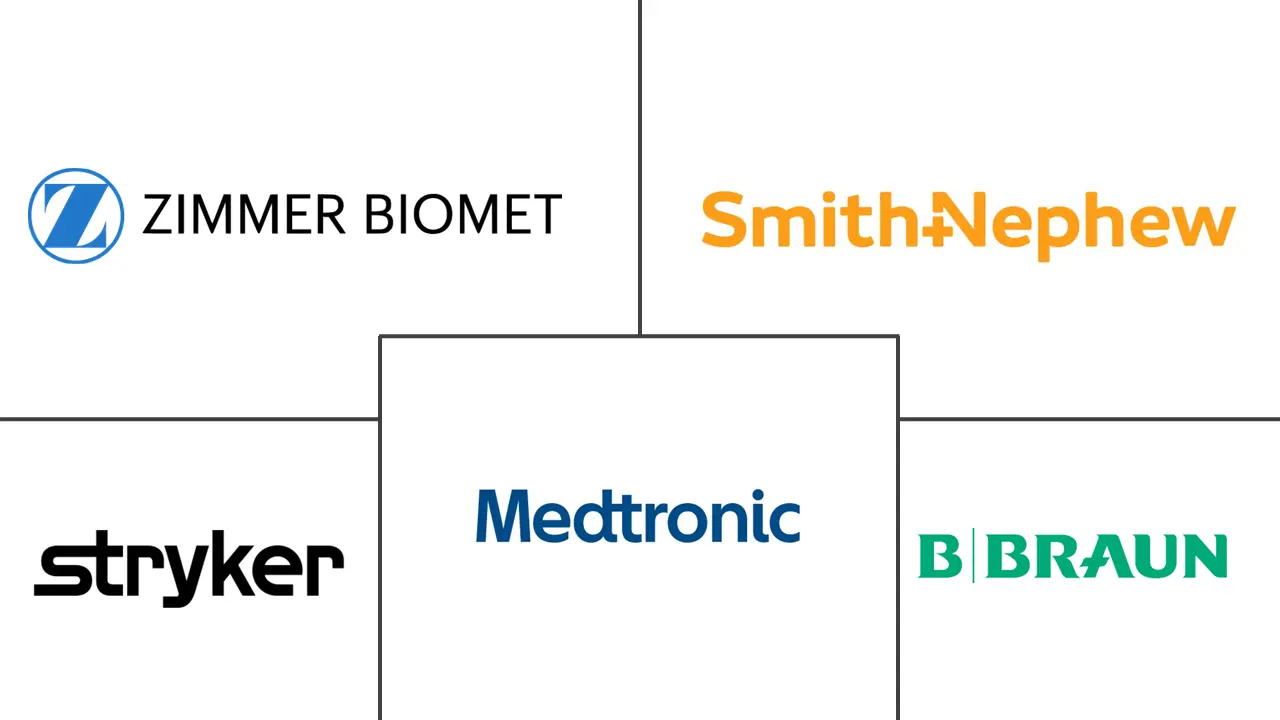 Major players in Point-of-Care Regenerative Medicine and Autologous Biologics industry