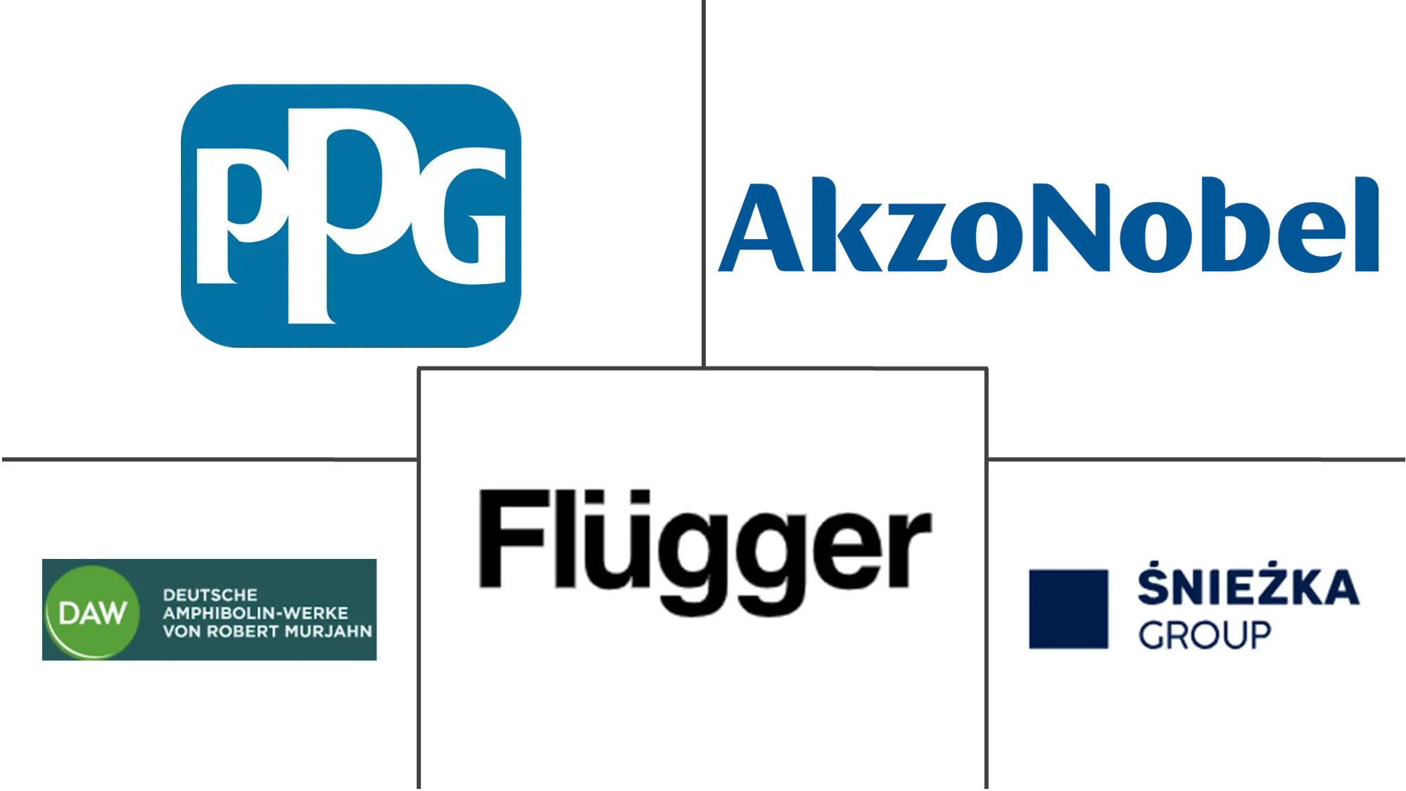 Major players in Poland Architectural Coatings industry