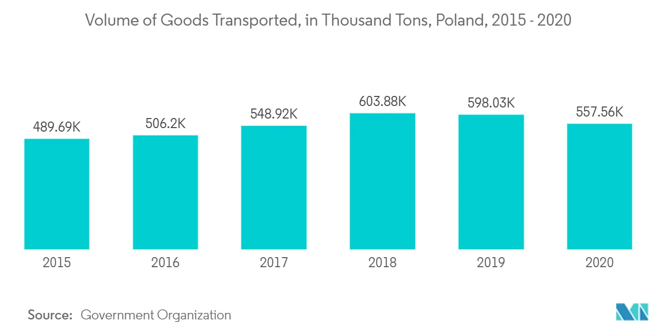 Poland_cold_chain_logistics_trend1