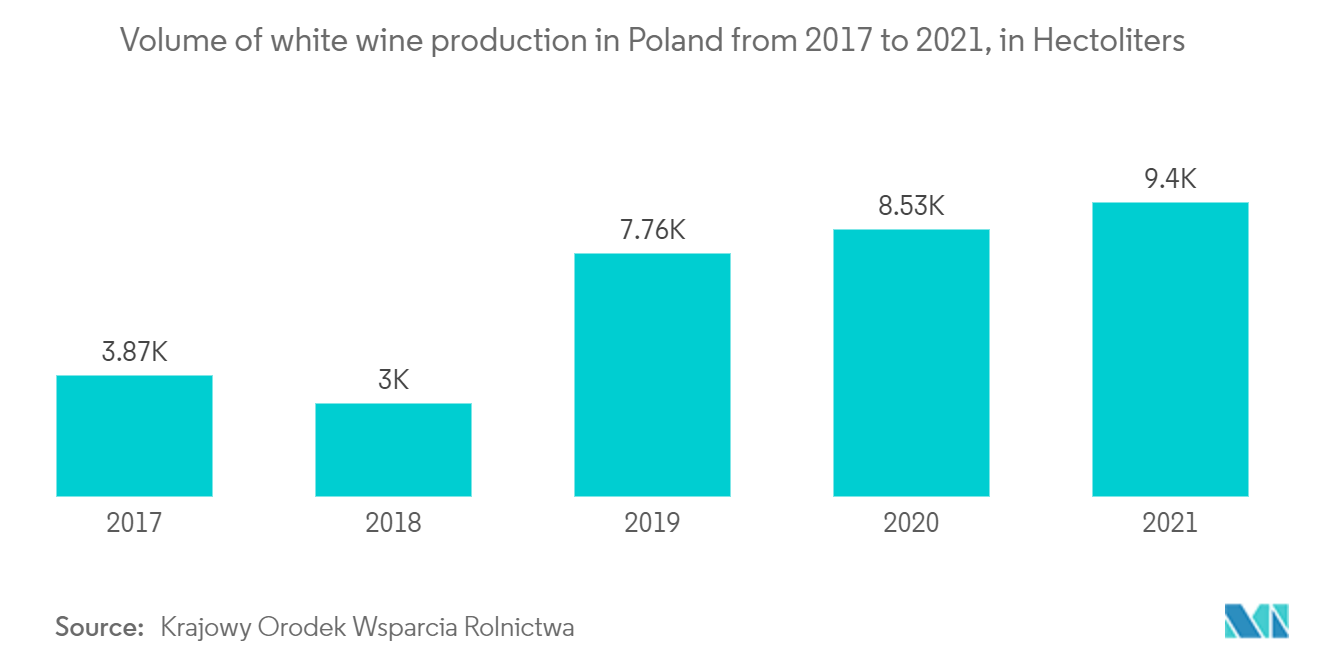 ポーランドの容器ガラス市場の動向
