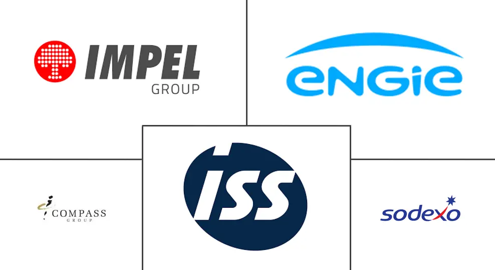 Major players in Poland Facility Management industry