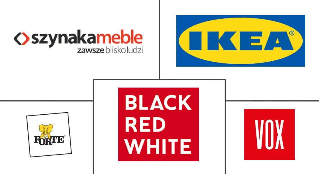  Poland Home Furniture Market Major Players