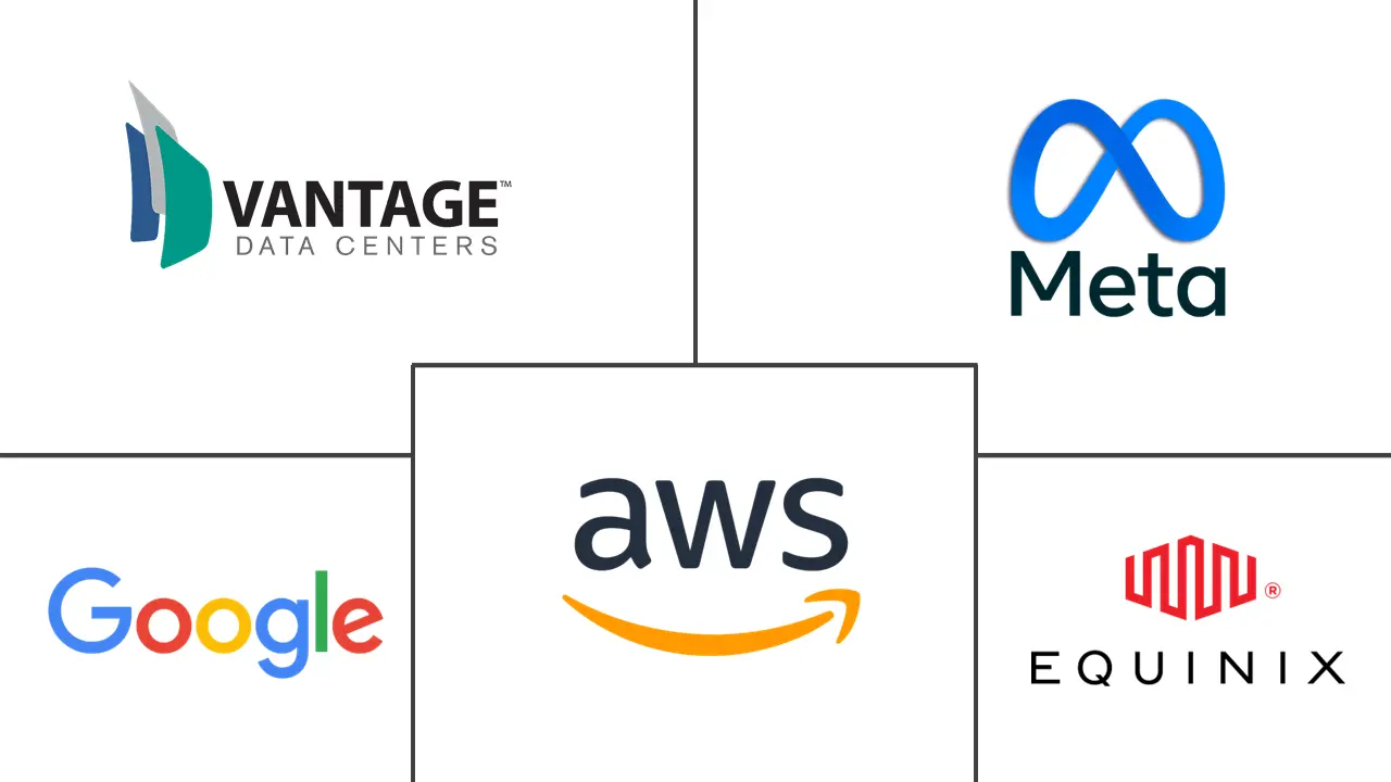 Major players in Poland Hyperscale Data Center industry