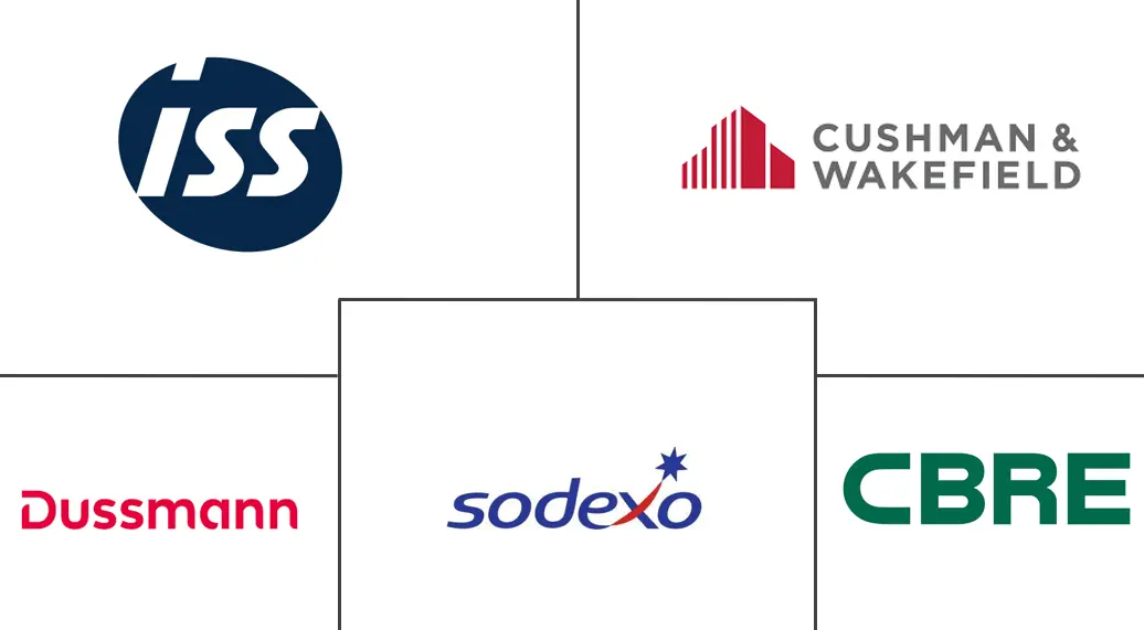 Major players in Poland Integrated Facility Management industry
