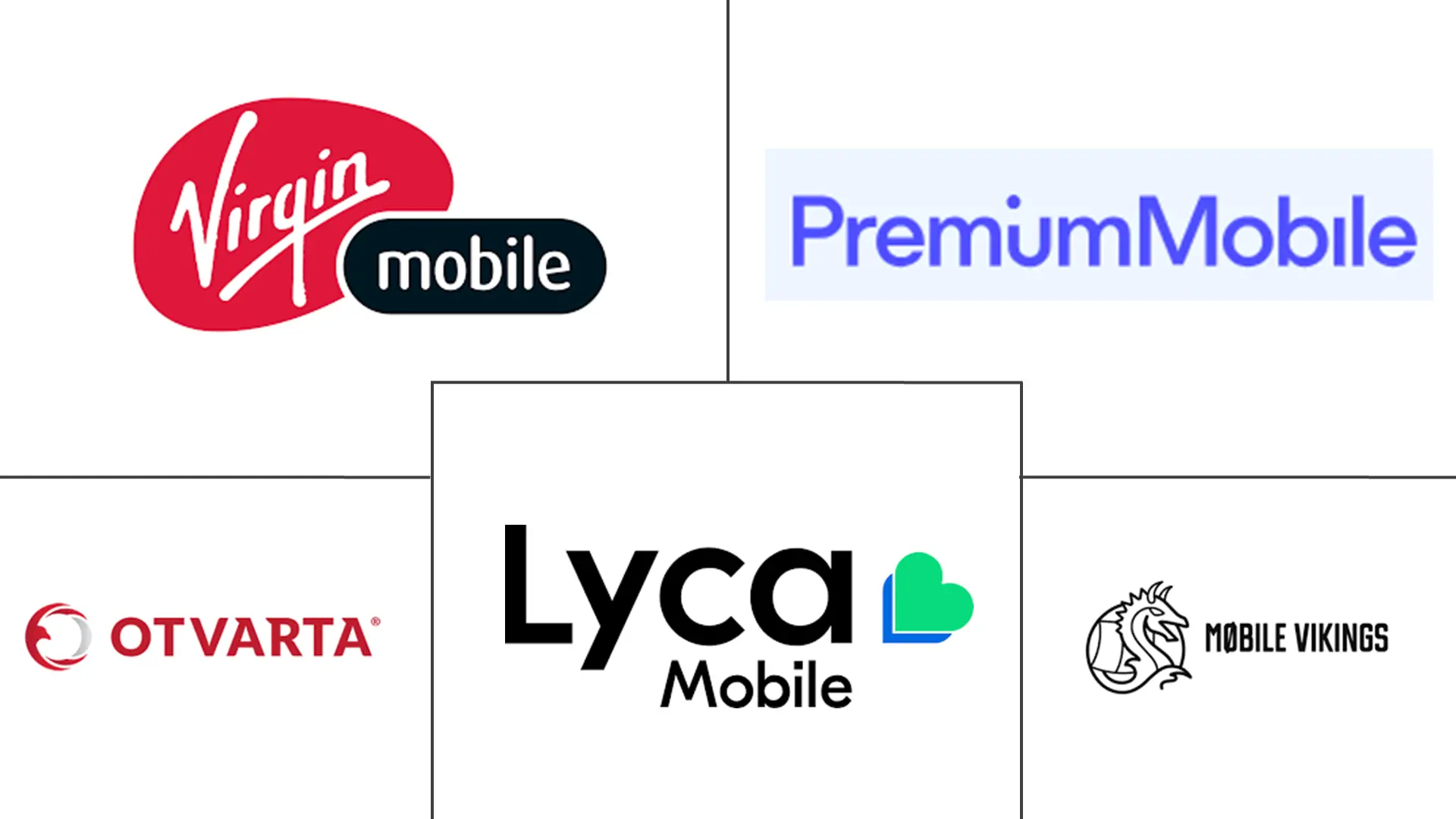 Major players in Poland Mobile Virtual Network Operator (MVNO) industry