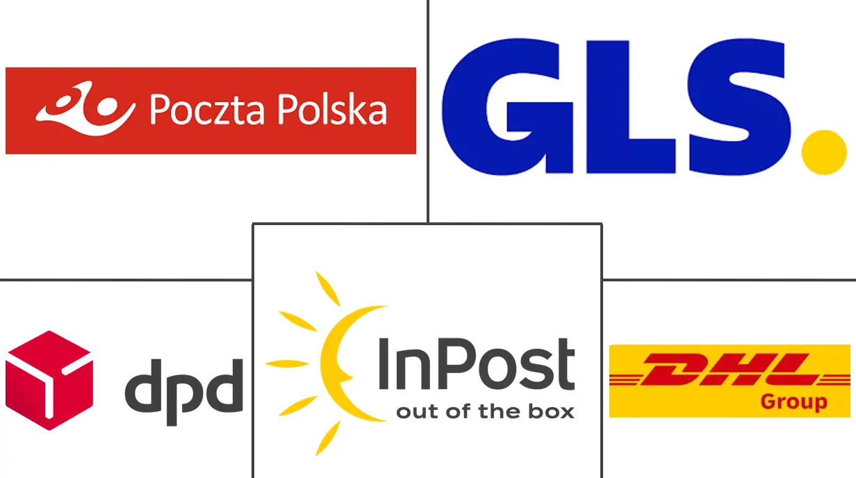 Major players in Poland Out Of Home Delivery industry