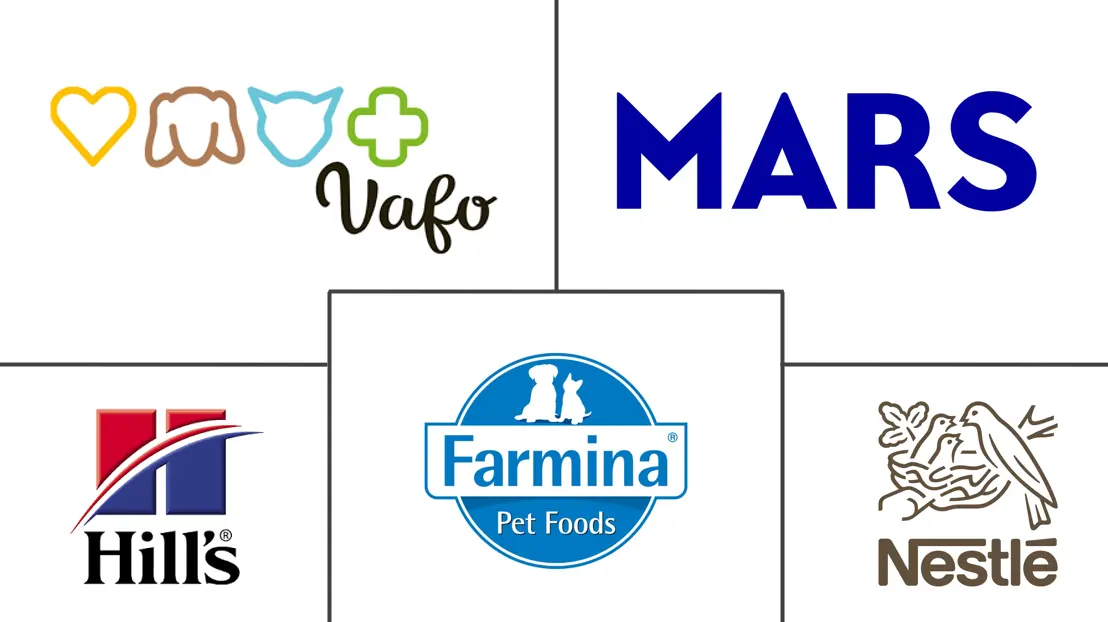 Major players in Poland Pet Food industry