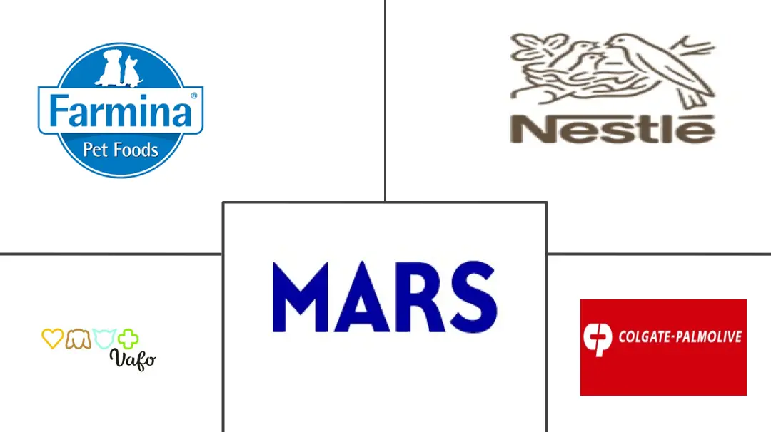 Major players in Poland Pet Veterinary Diets industry