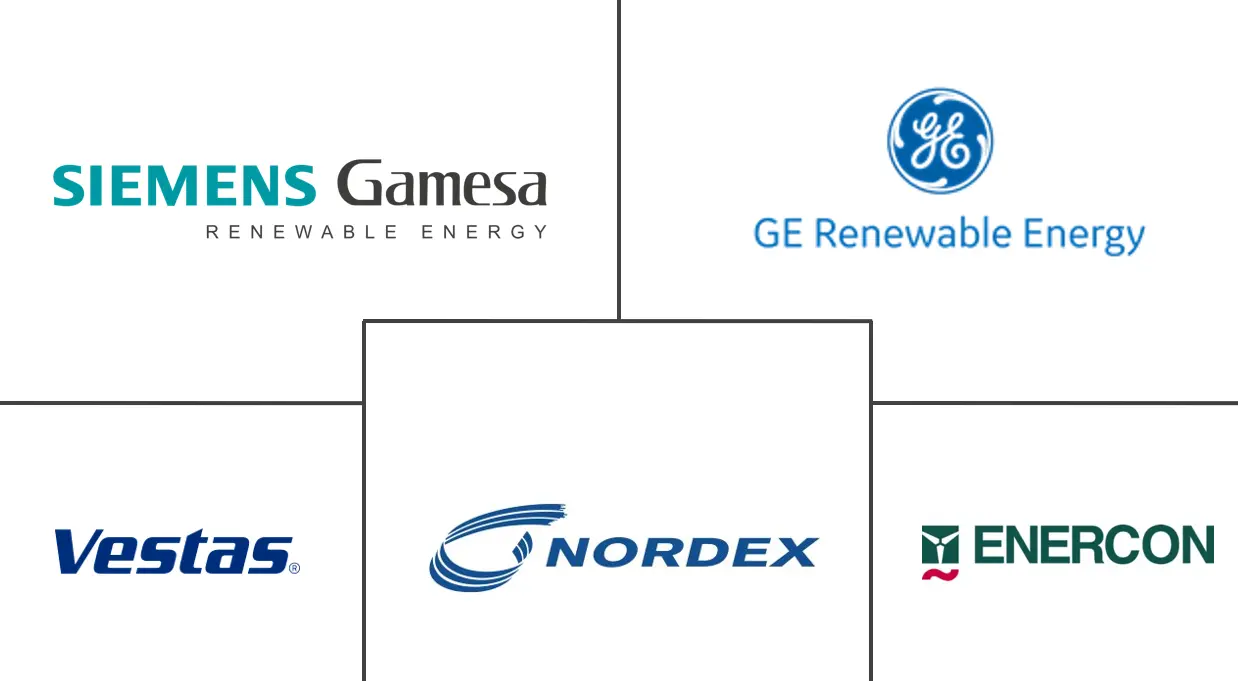 Major players in Poland Wind Energy industry